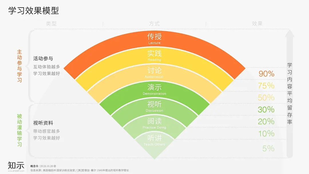 全屏显示课程章节